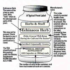 What Herbal Supplement Labels Don't Tell Us Image